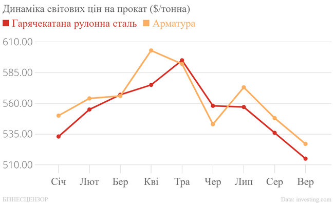Як зміцнення гривні шкодить економіці України 05