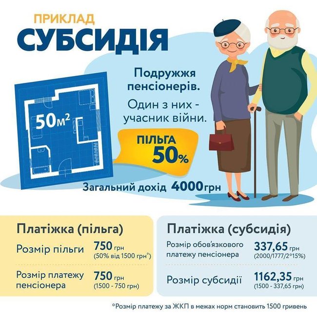Украинцам предоставили право выбирать между субсидией и льготой на оплату коммунальных услуг 01