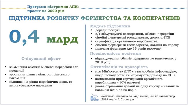 pravitelstvo-predstavilo-programmu-podderzhki-agrariev-dotacii-fermery-gospodderzhka-milovanov-solskij-agrarnyj-komitet- 06