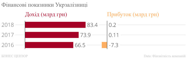 Рейтинг найбільших холдингів України 09
