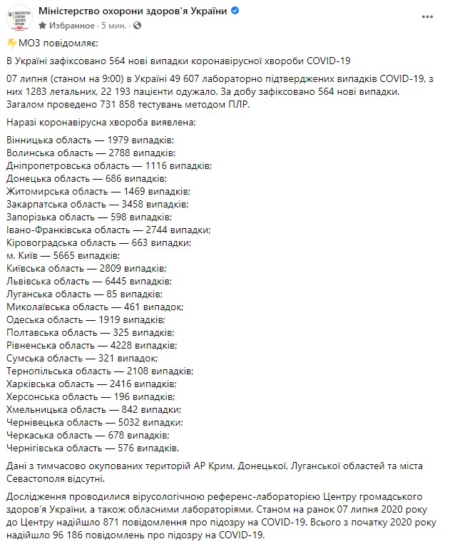 В Украине 564 новых случая COVID-19, умер 21 человек, всего - 49 607 случаев 01
