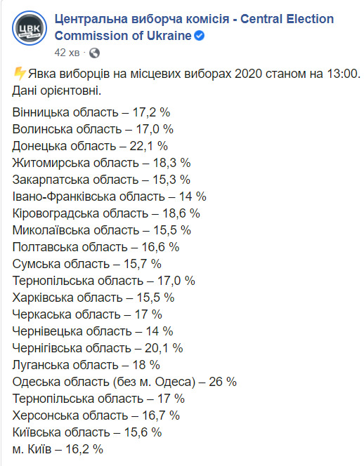 00 в Одеській області - 26%, найменша в Чернівецькій та Івано-Франківській областях - 14% 01