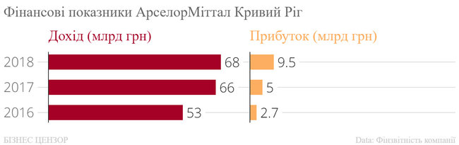 Рейтинг найбільших холдингів України 11