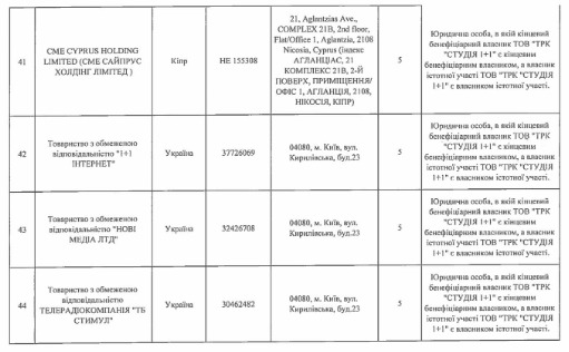 Медведчук задекларировал долю в телеканалах 1+1 и 2+2, которой раньше владел Суркис 17