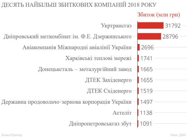 Рейтинг 200 найбільших компаній України 2018 року 04
