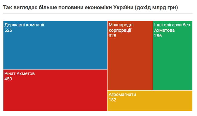 200 найбільших компаній України 2017 року 05