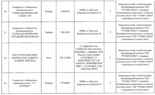 Медведчук задекларировал долю в телеканалах 1+1 и 2+2, которой раньше владел Суркис 34