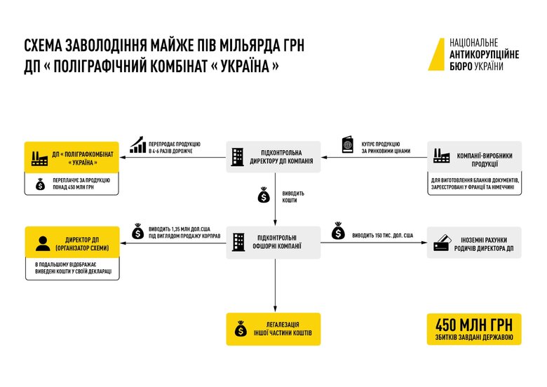 Махінації з українськими паспортами на 450 мільйонів: підозру отримав ексміністр Степанов 01