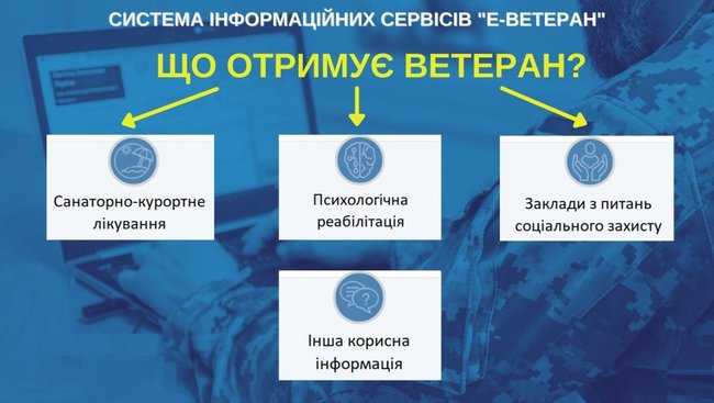 В Україні запустили сервіс е-Ветеран: можна знайти психолога і санаторій 02