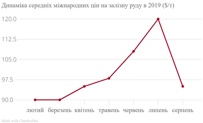 Чому росте українська економіка 06